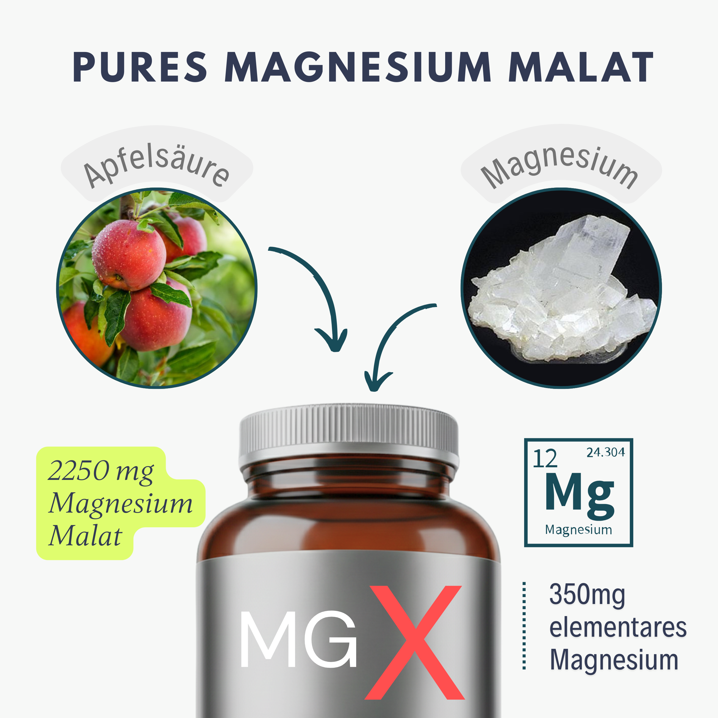 Magnesium Malat Kapseln