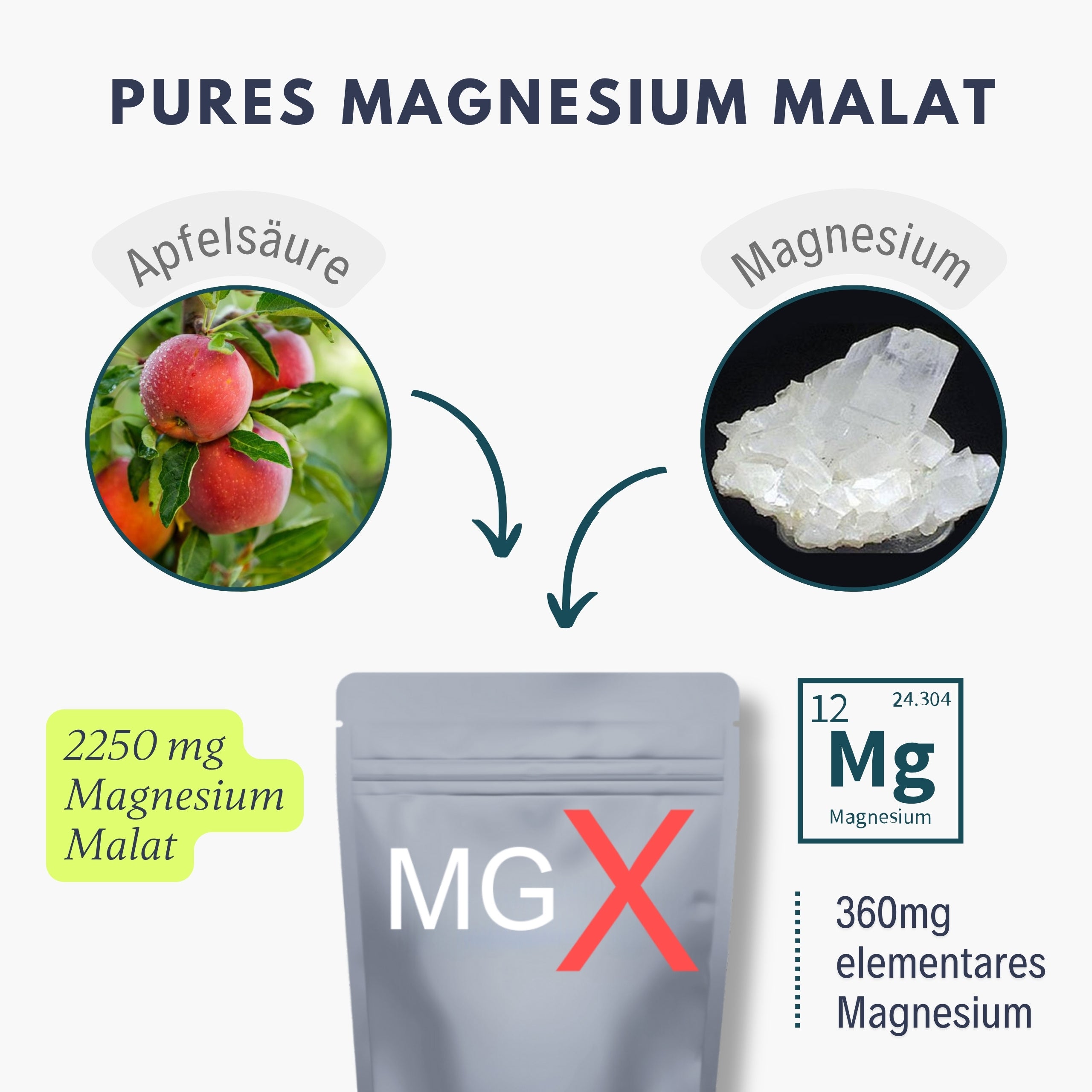 Magnesium Malat Refill Pack