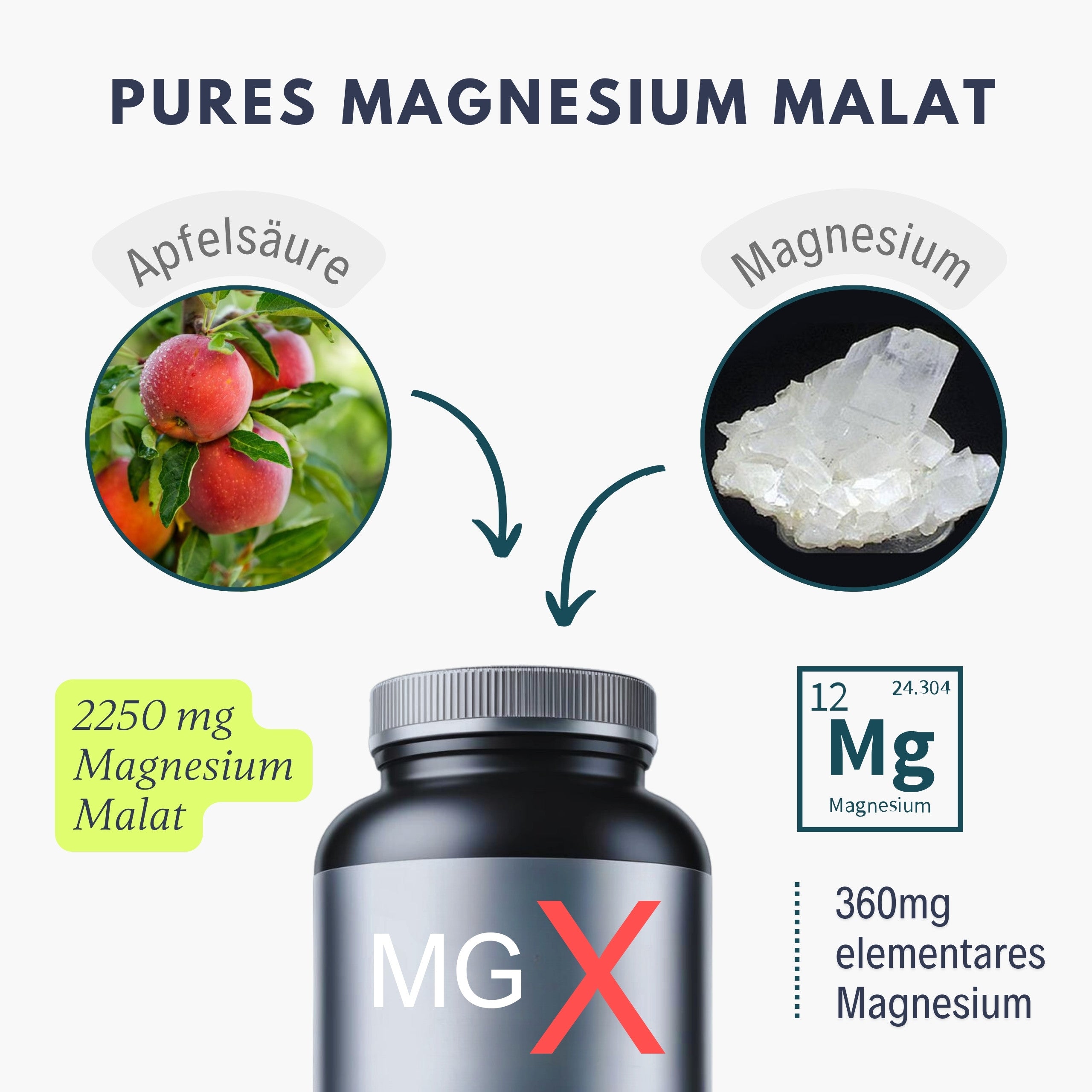 Magnesium Malat Kapseln