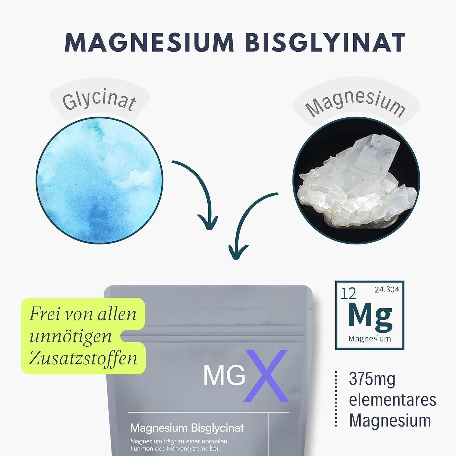 Magnesium Bisglycinat