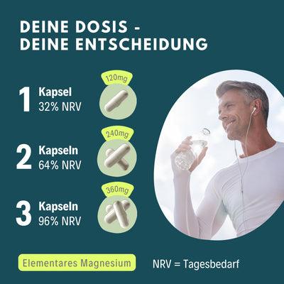 Magnesium Malat Kapseln